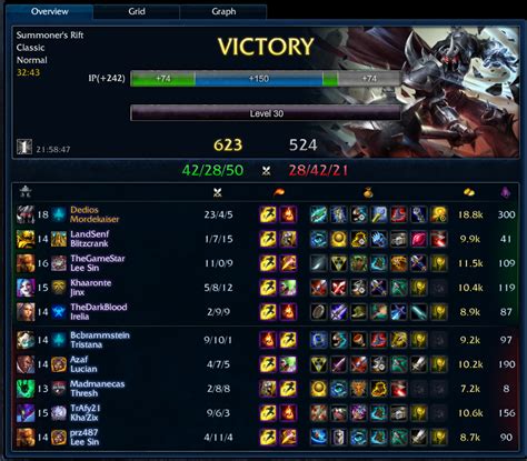 mordekaiser|Mordekaiser Build Guide .